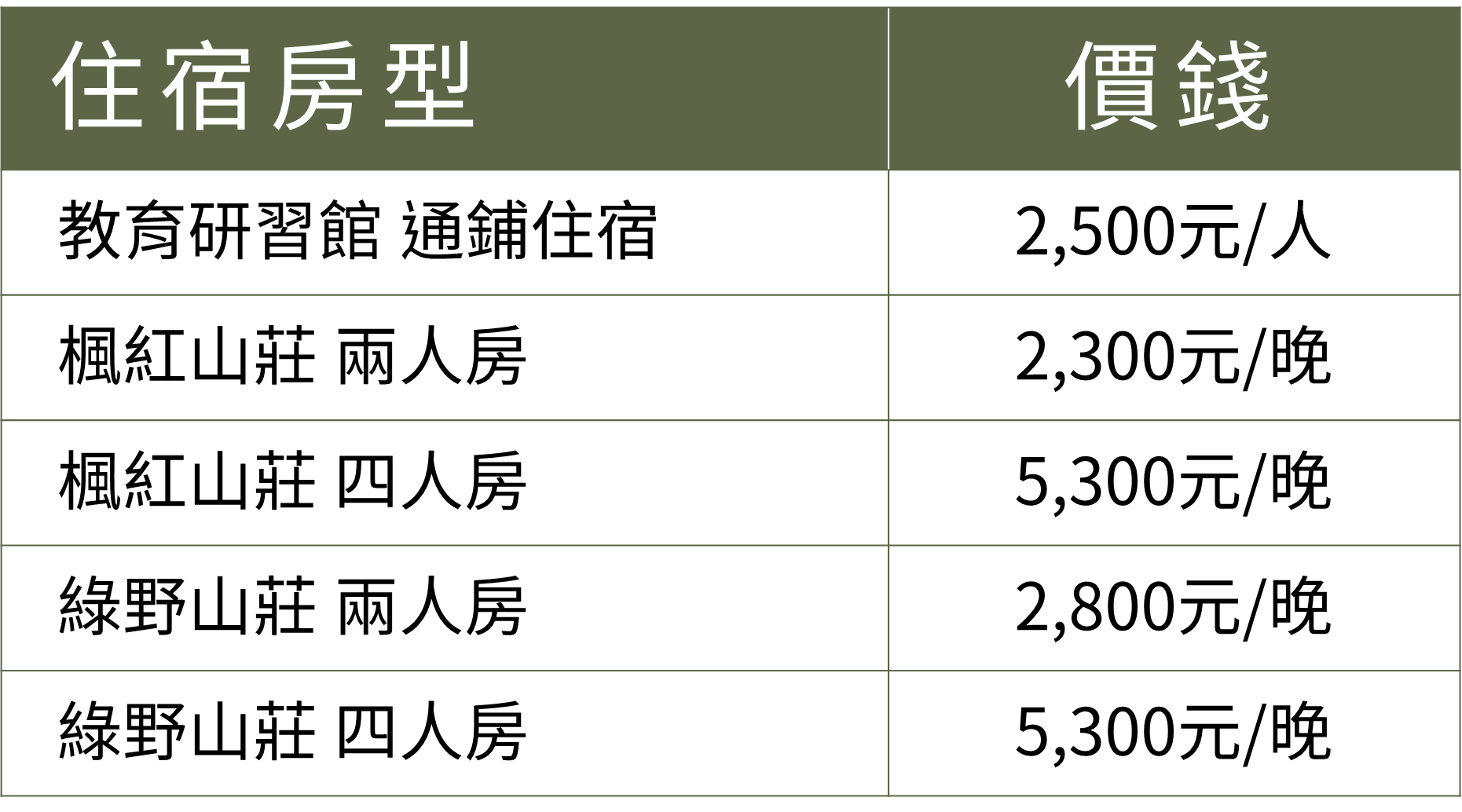 住宿費用表 ( 房間格局，請參考下方 【注意事項-園區住宿連結】)，須入住兩晚