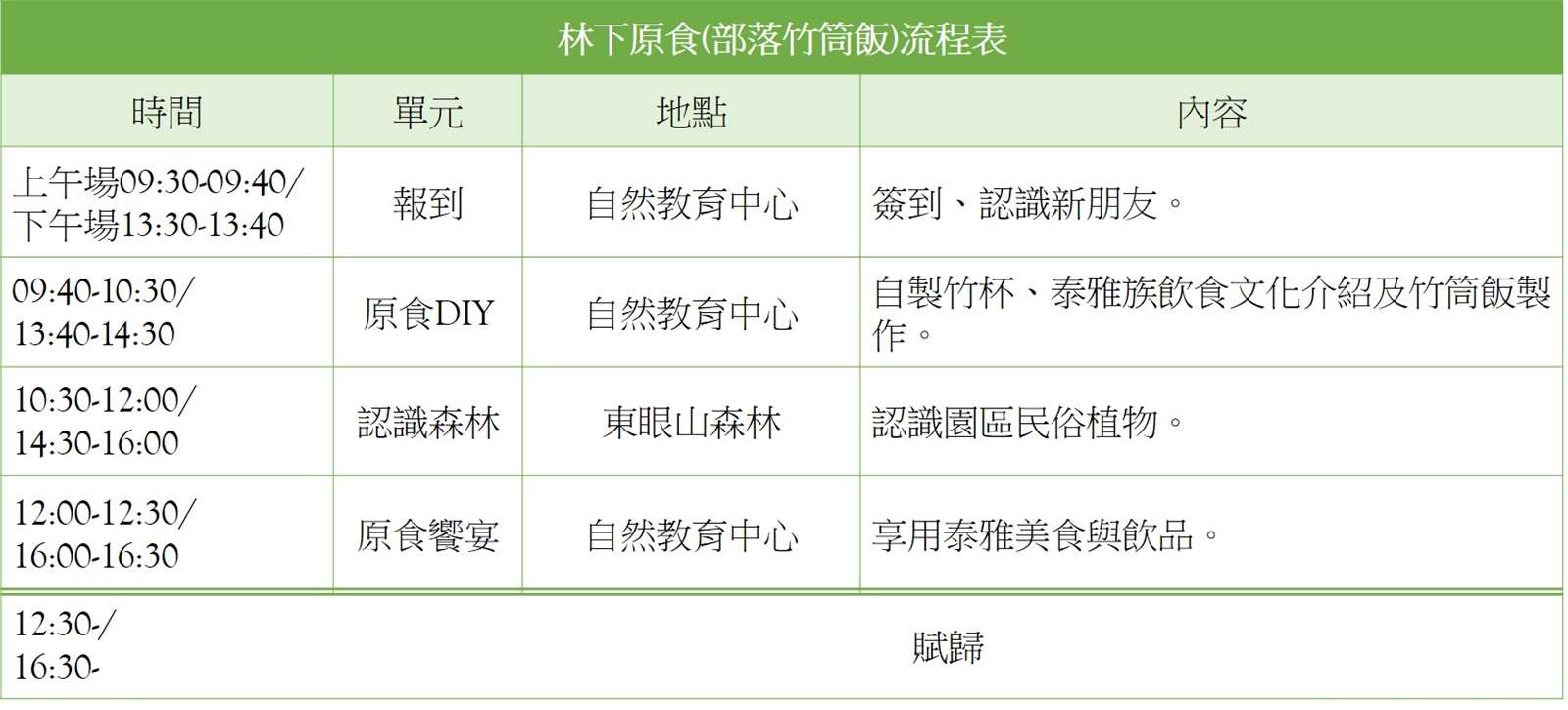 第7、8梯次⬆林下原食(部落竹筒飯)-課程流程⬆