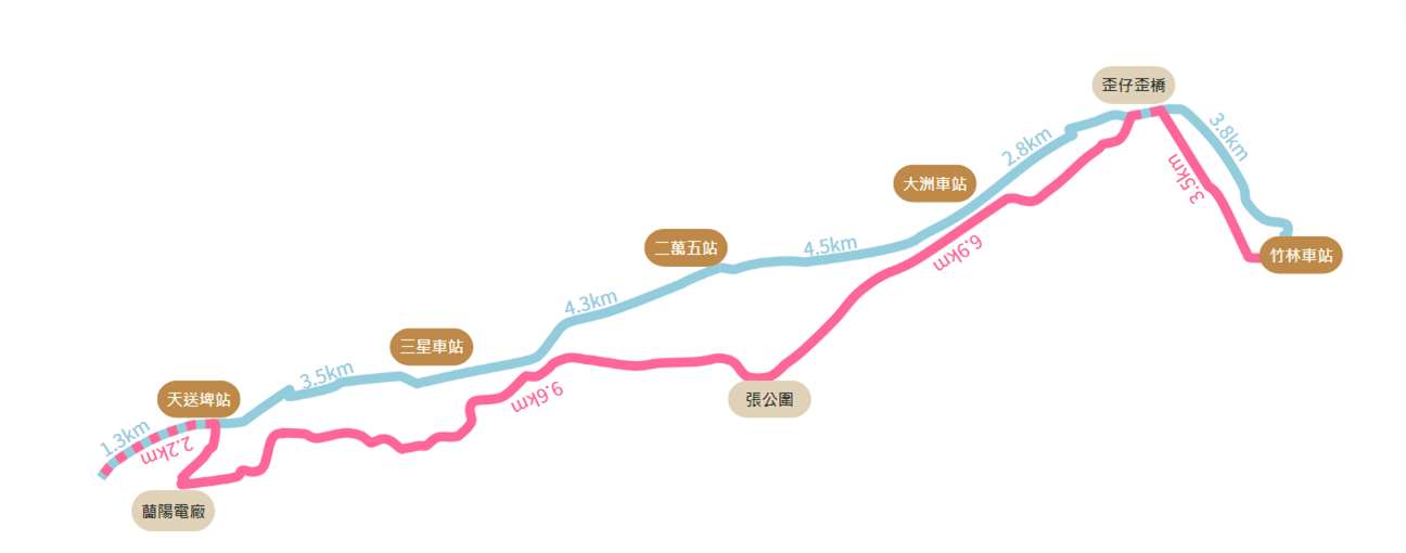 2024林鐵溯源騎乘路線圖