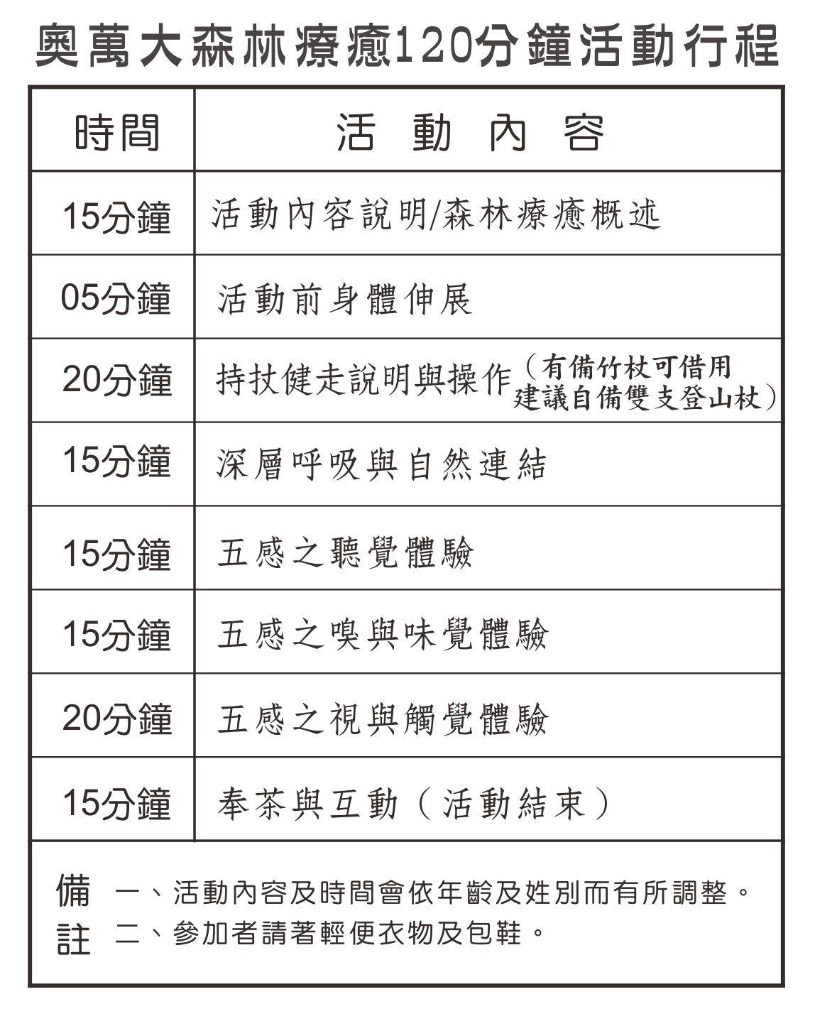 奧萬大森林療癒活動行程