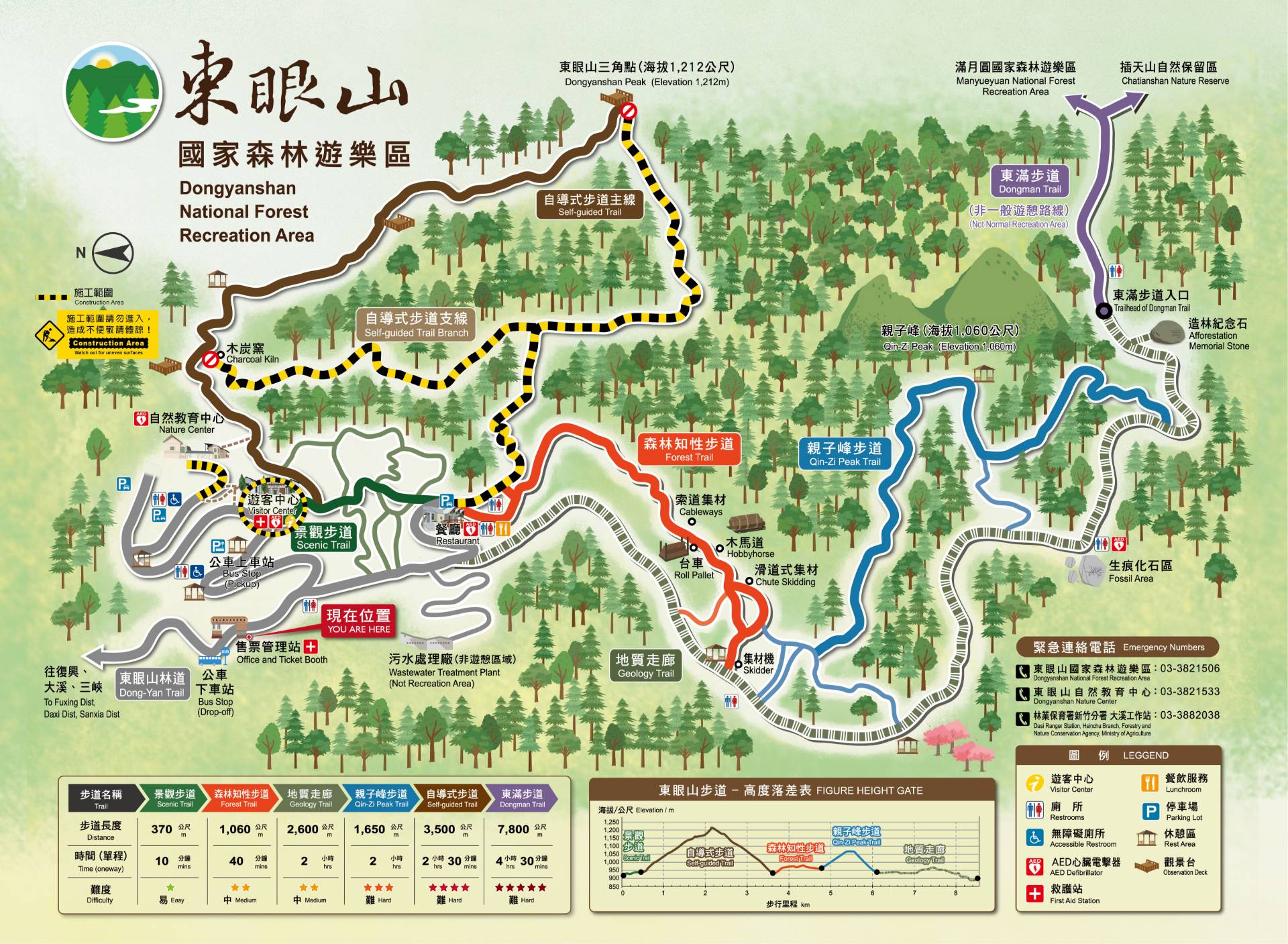 步道詳細路線圖