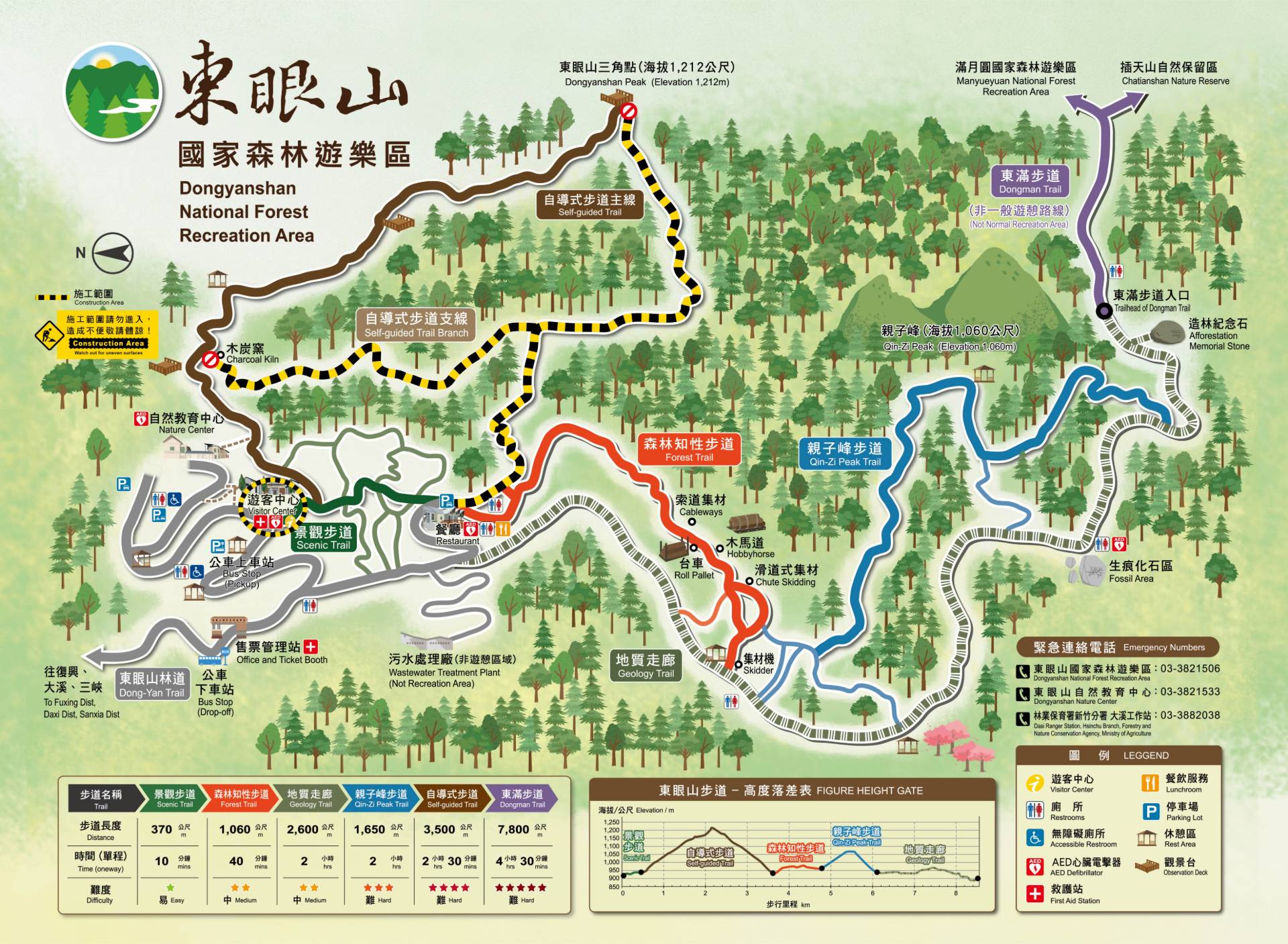 步道詳細路線圖