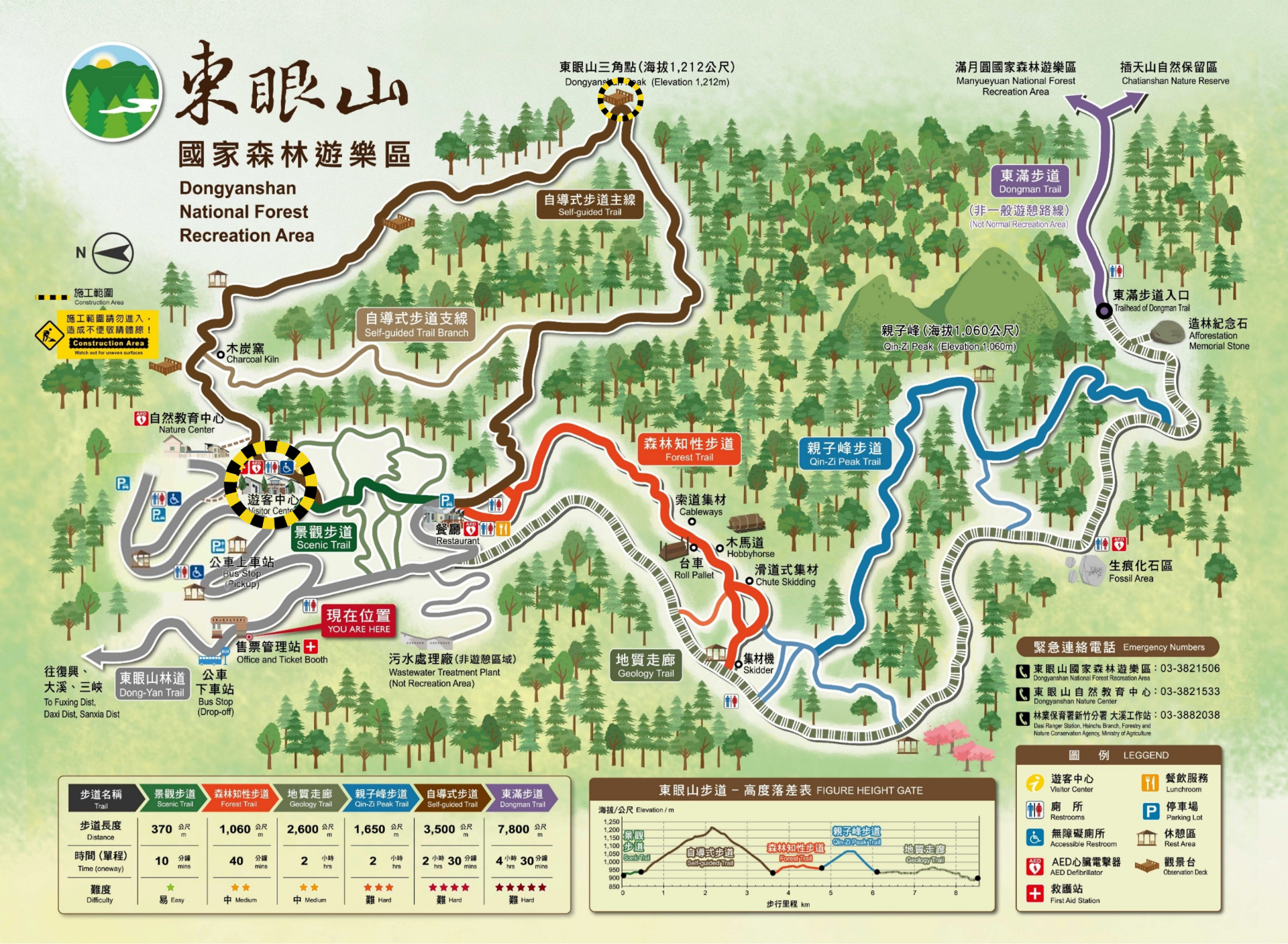 步道詳細路線圖