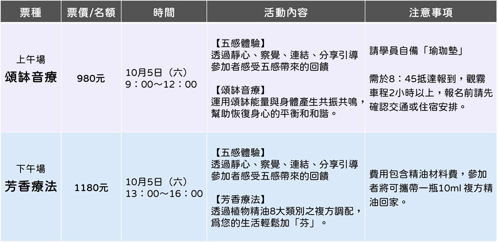 活動票種說明