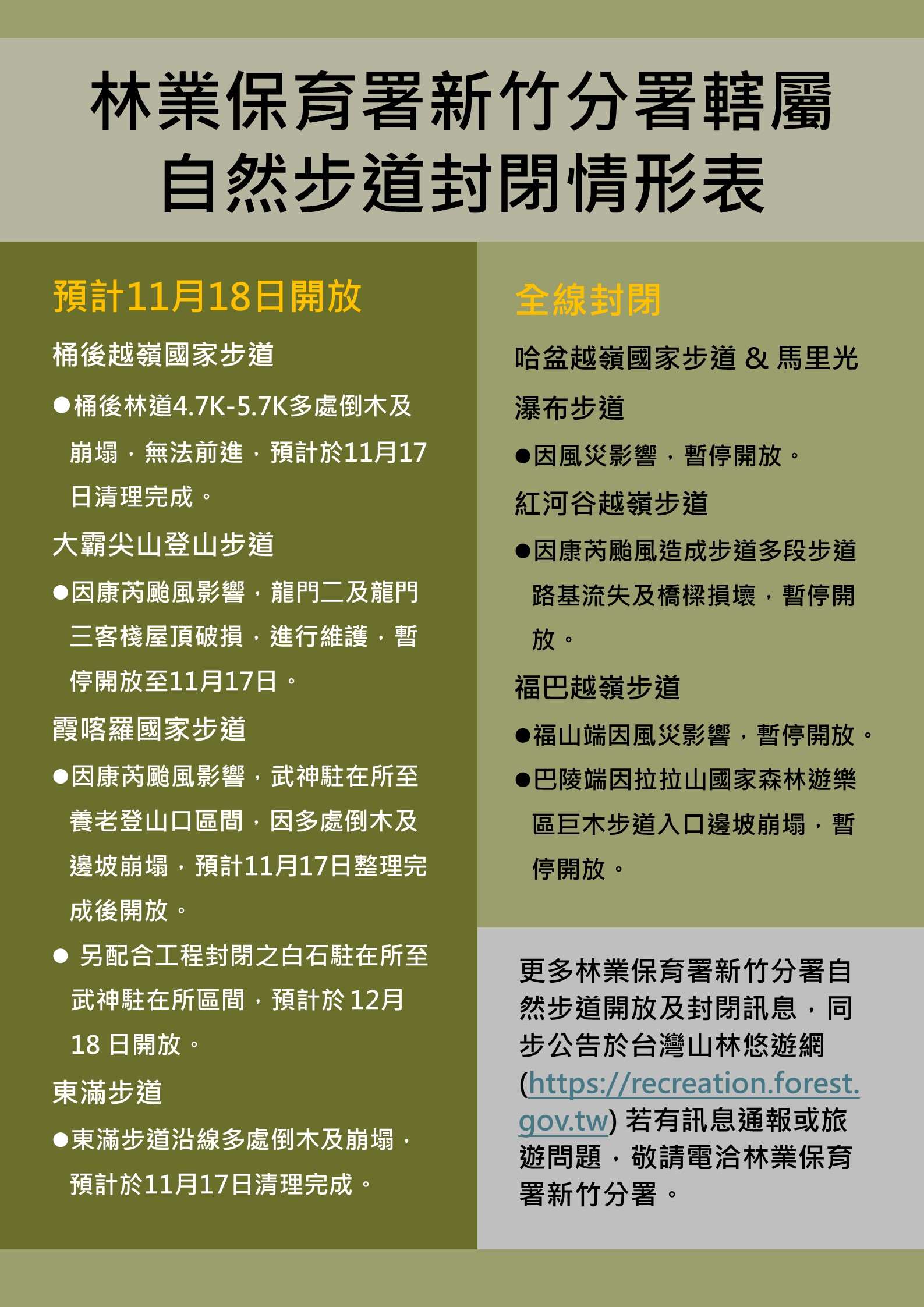 1131105_新竹分署步道開放情形