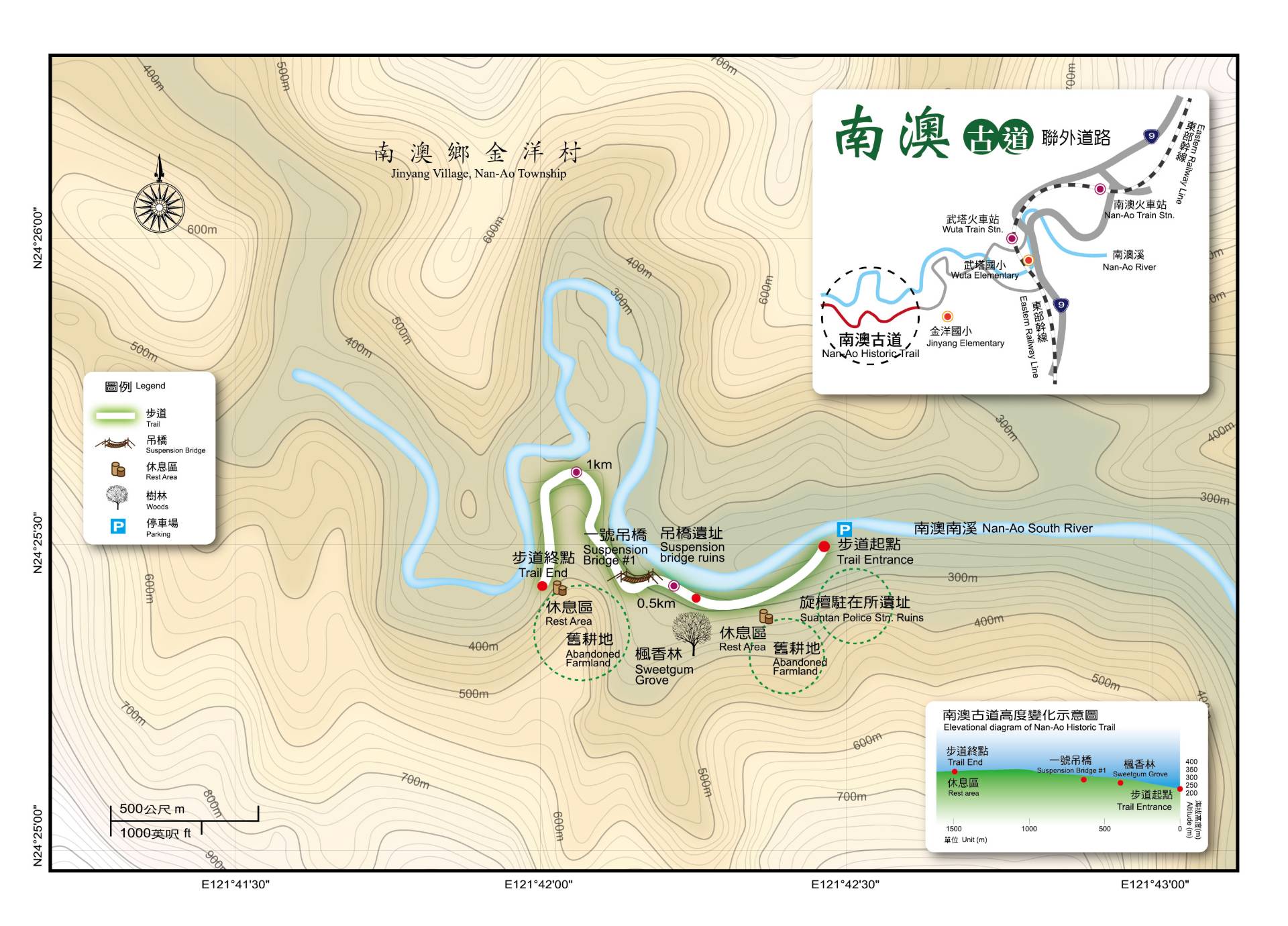 步道詳細路線圖