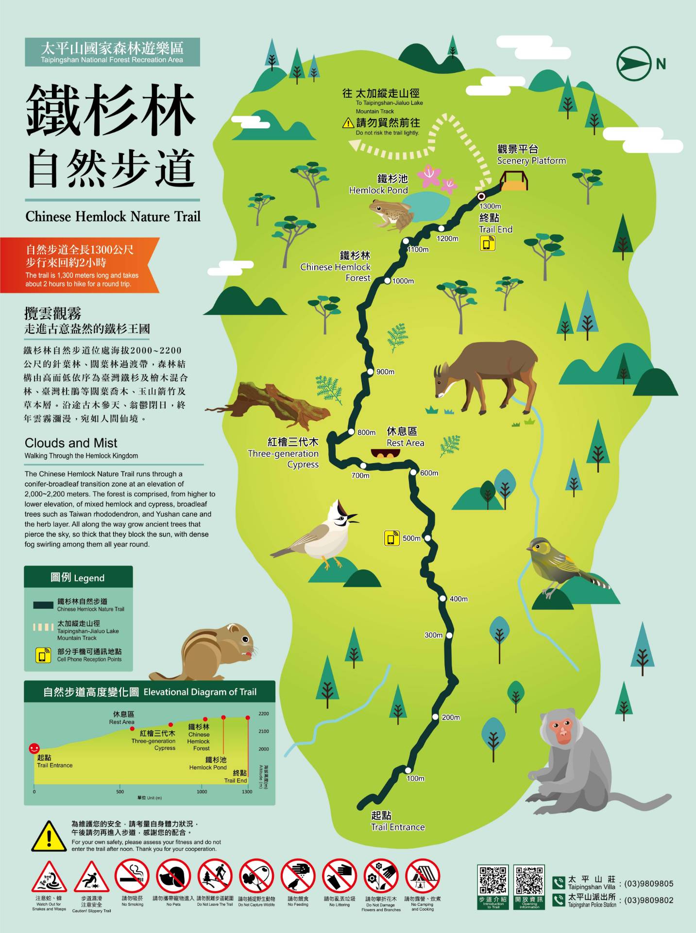 步道詳細路線圖