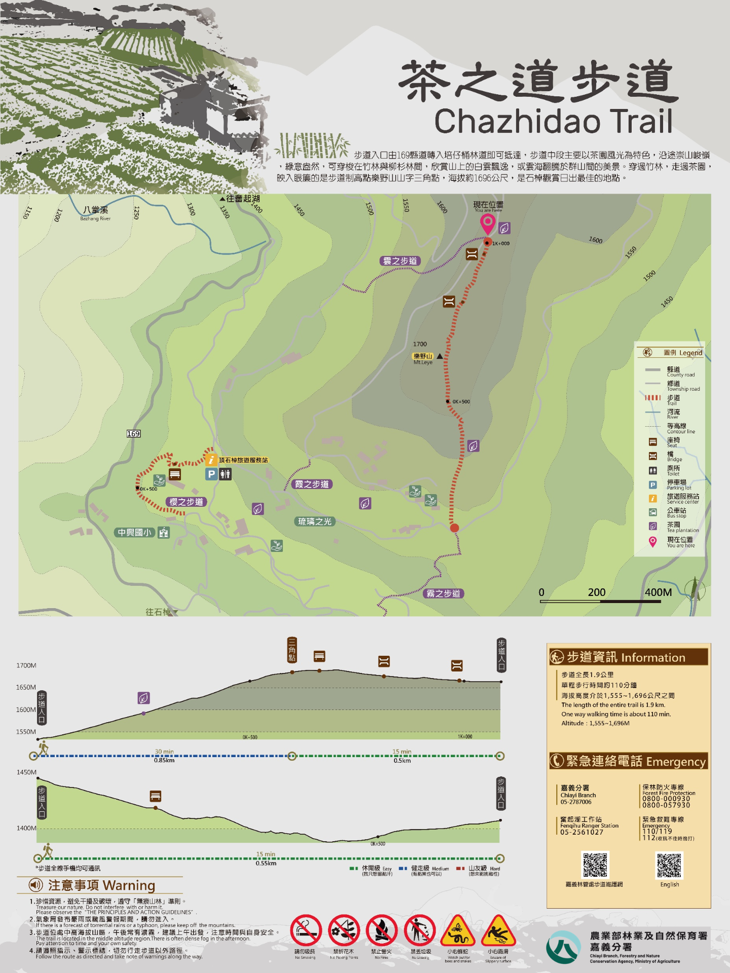 步道詳細路線圖